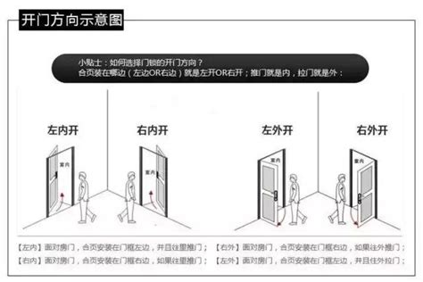 大門開左邊還是右邊|大門怎麼開才能旺宅？風水師揭秘「左青龍、右白虎」。